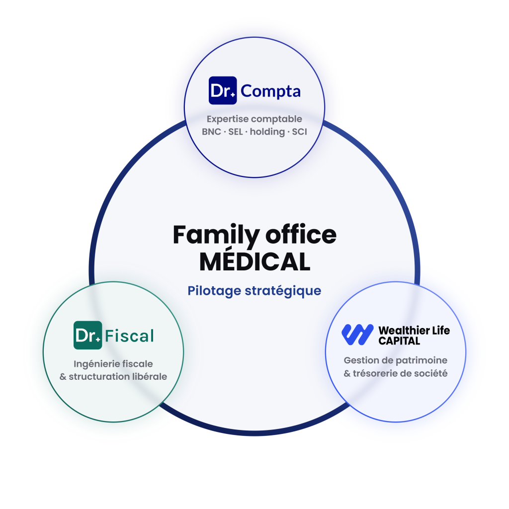 Family office médecin Wealthier Life Capital, Dr Fiscal, Dr Compta, investissement médecin, placement trésorerie SEL holding, passage SEL médecin, comptabilité médecin